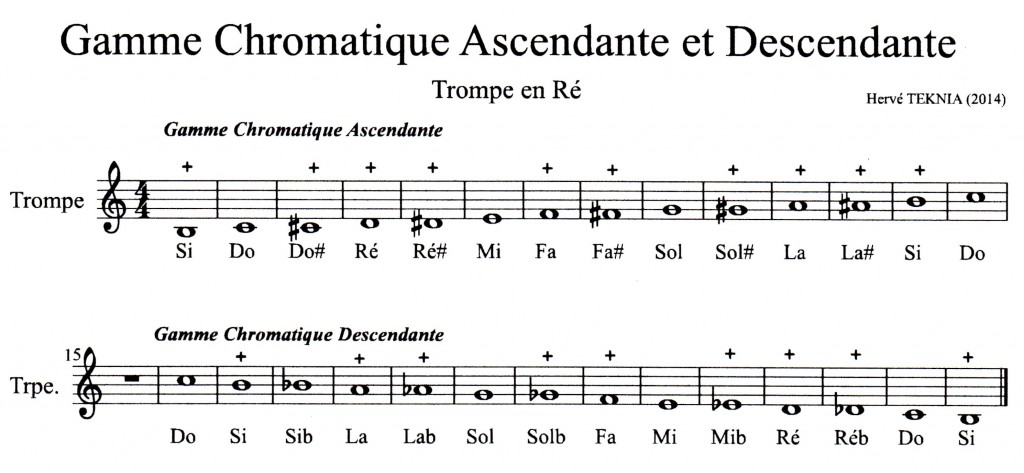 Gammes Chromatiques HT